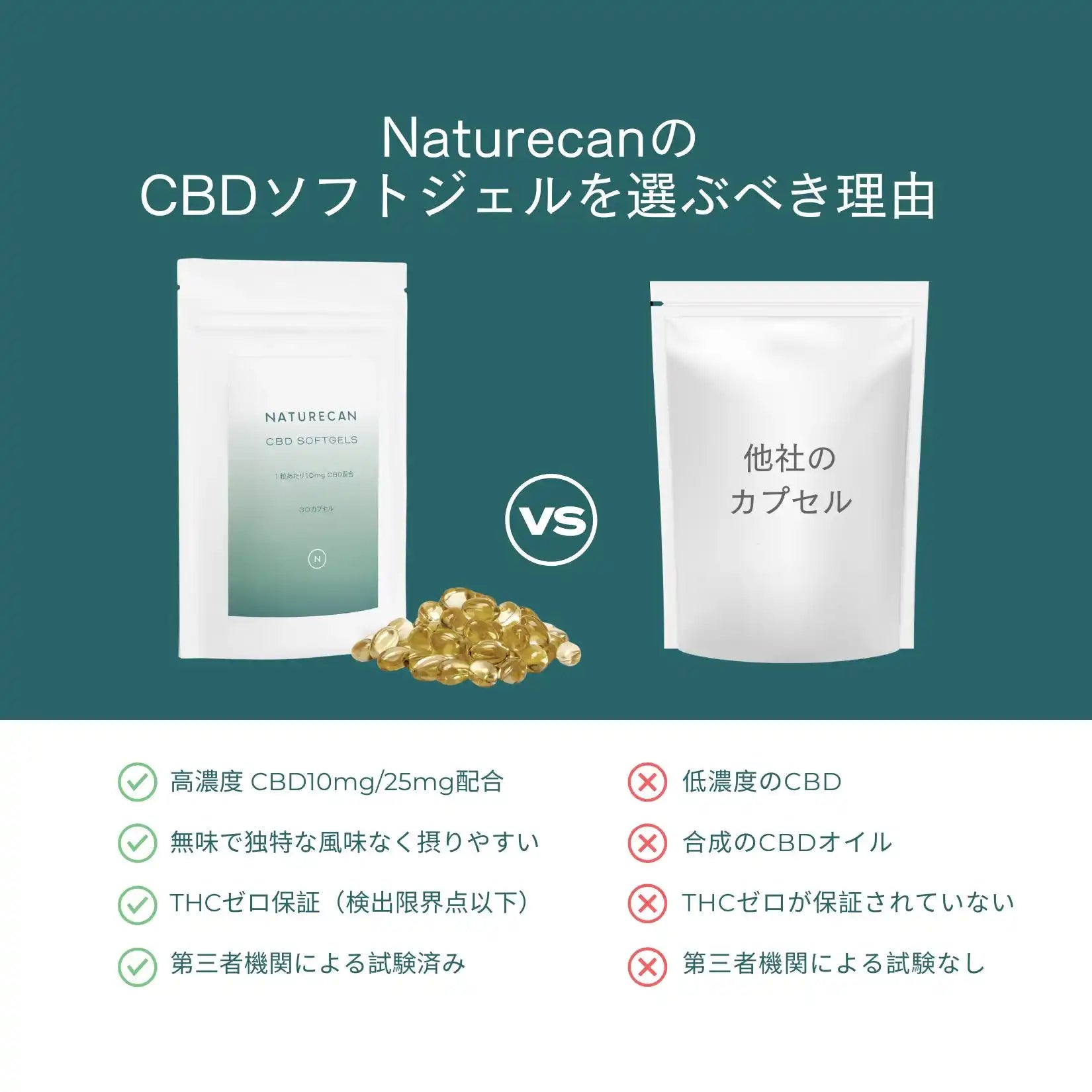 CBDオイルソフトジェルカプセル (10mg/25mg)