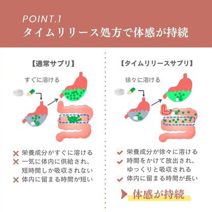 アセロラ由来 ビタミンCカプセル