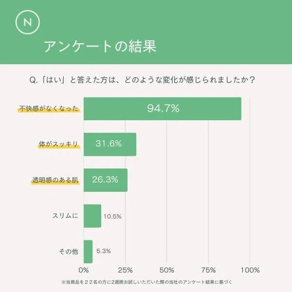 マッスルフローラ ネイチャーカンフィットネス