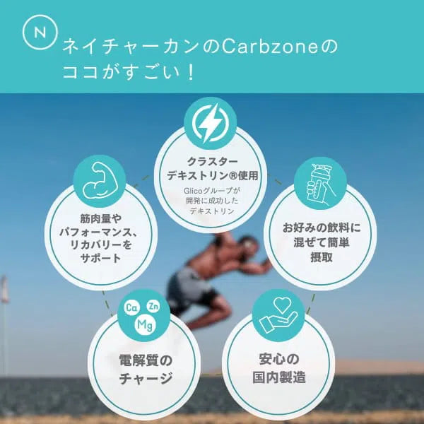 Carbzone ネイチャーカンフィットネス