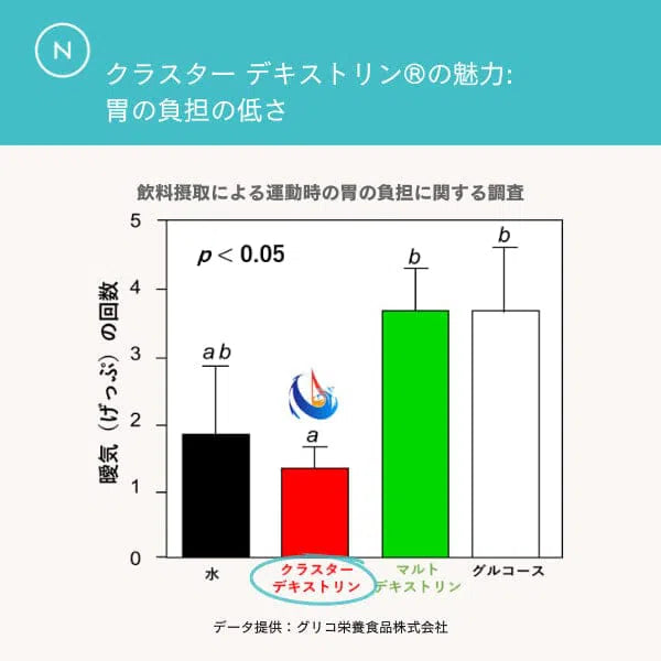 Carbzone ネイチャーカンフィットネス