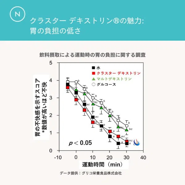 Carbzone ネイチャーカンフィットネス