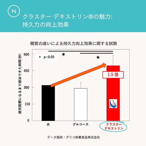 Carbzone ネイチャーカンフィットネス