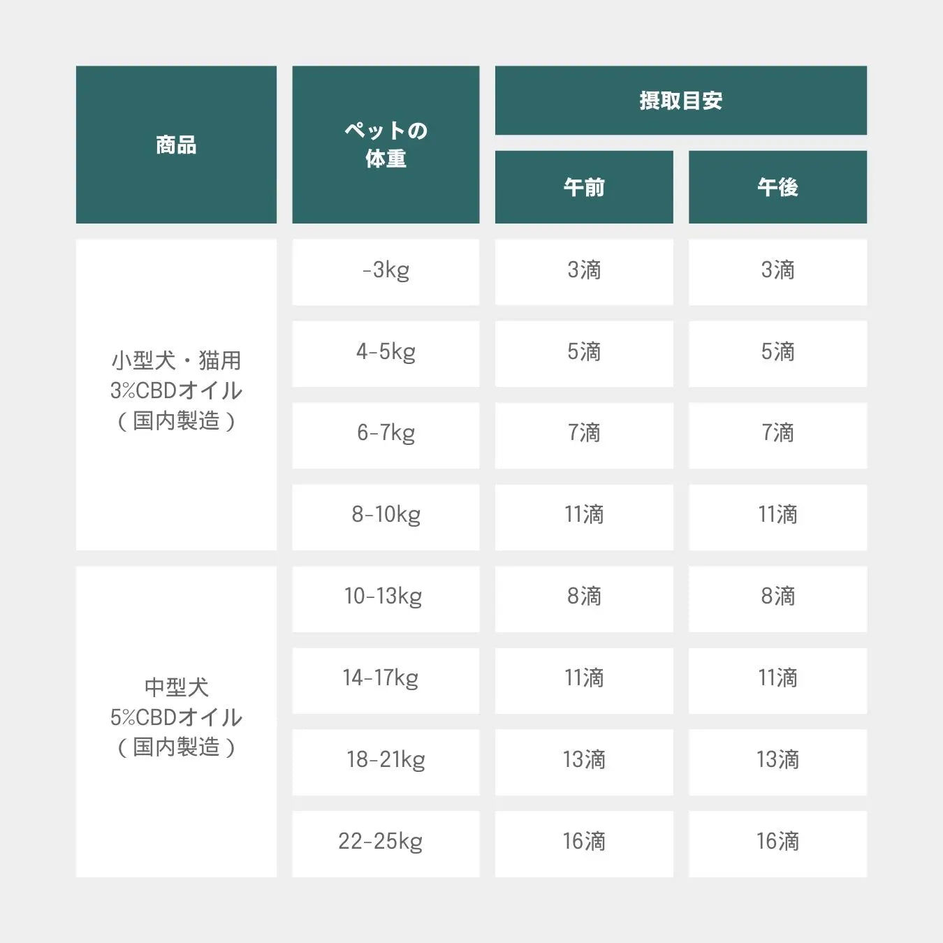 小型犬・猫用3%CBDオイル