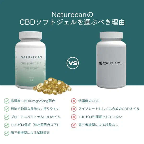 CBDオイルソフトジェルカプセル (10mg/25mg) Capsules Naturecan 