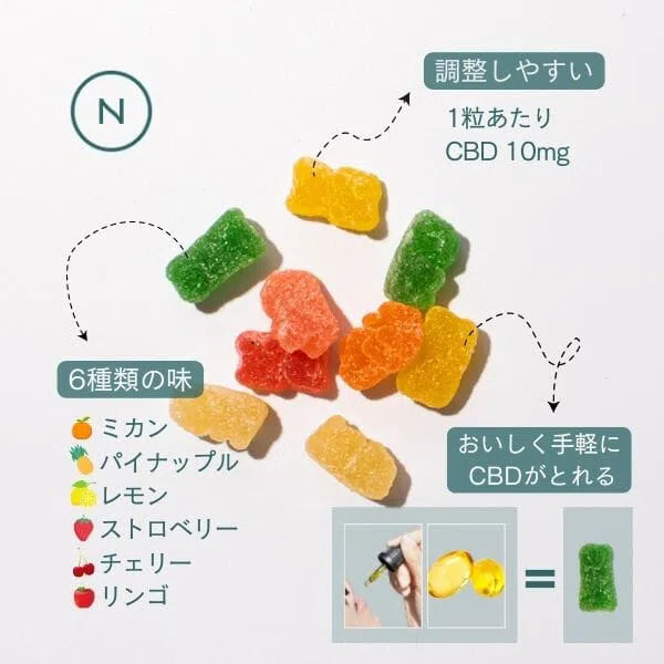 CBDサワーグミ Gummies Naturecan 