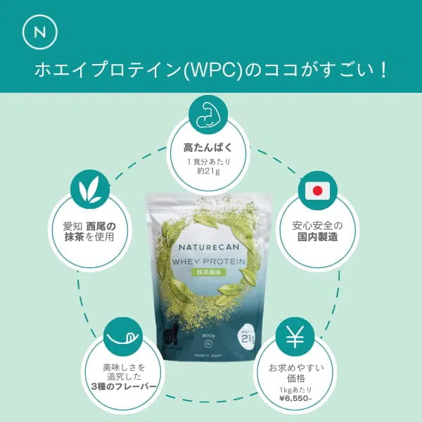 ホエイプロテイン（WPC） Protein Naturecan Fitness JP 