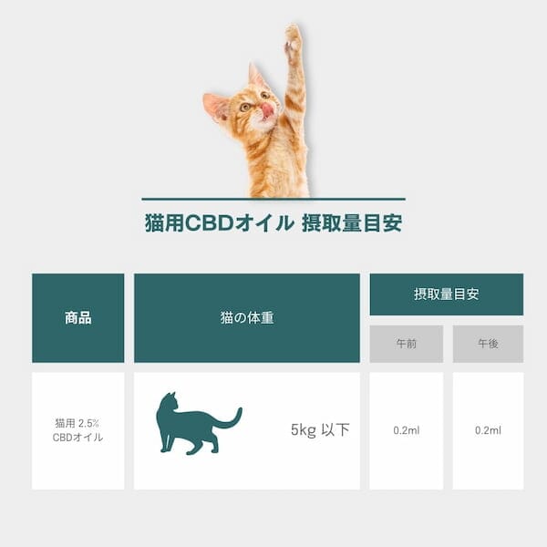 猫用2.5％CBDオイル | Naturecan (ネイチャーカン）